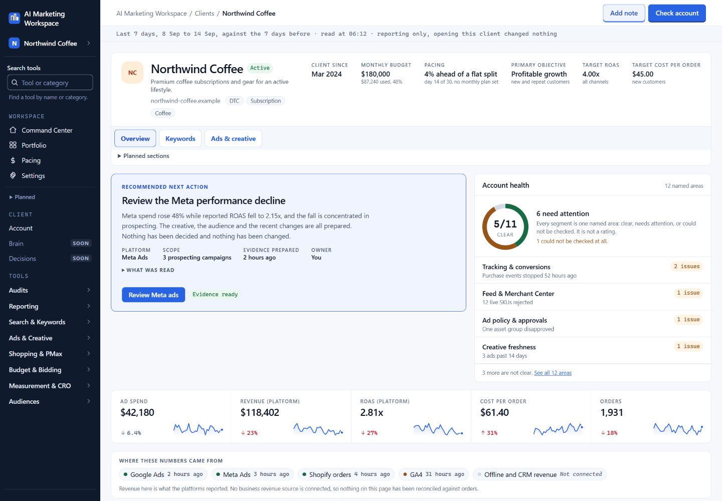 AdNexus client dashboard product capture showing a fictional Northwind Coffee account, prepared recommendations, account health, and source context